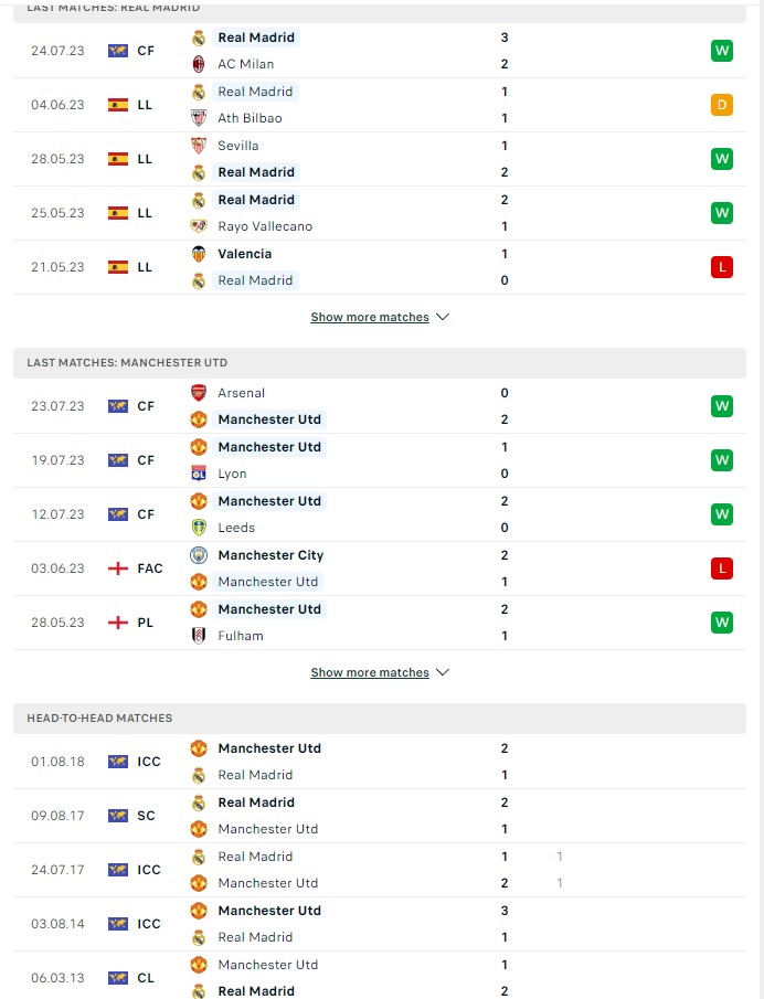 du doan ty le soi keo real madrid vs man utd 7h30 ngay 27 7 2023 2 - Soi kèo nhà cái KTO