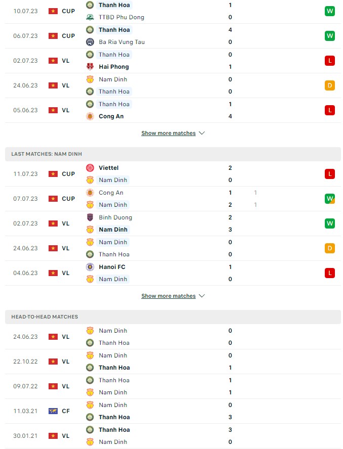 du doan ty le soi keo thanh hoa vs nam dinh 18h ngay 16 7 2023 2 - Soi kèo nhà cái KTO