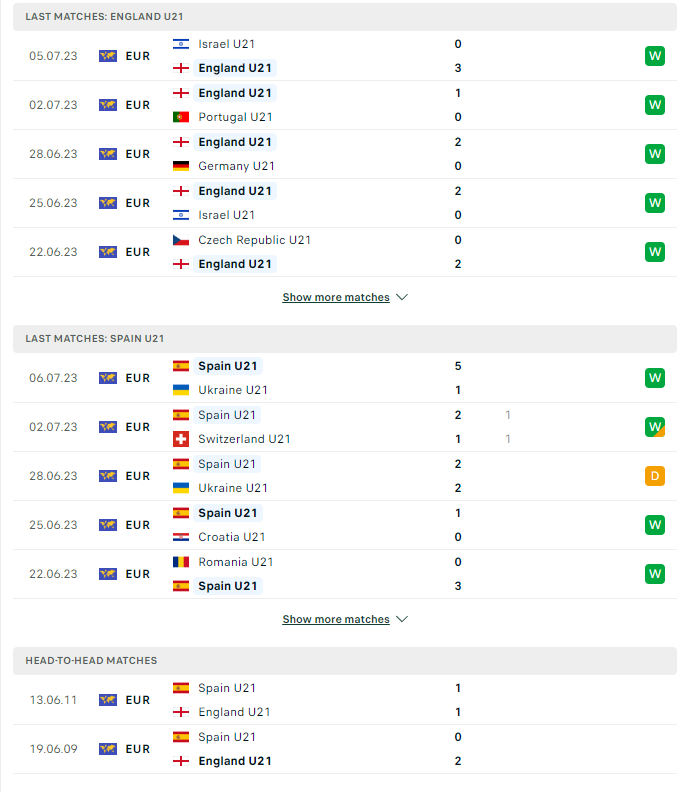 du doan ty le soi keo u21 anh vs u21 tay ban nha 23h ngay 8 7 2023 2 - Soi kèo nhà cái KTO