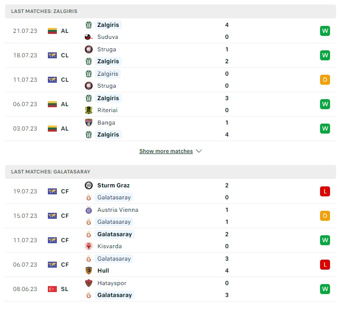 du doan ty le soi keo zalgiris vs galatasaray 23h ngay 25 7 2023 2 - Soi kèo nhà cái KTO