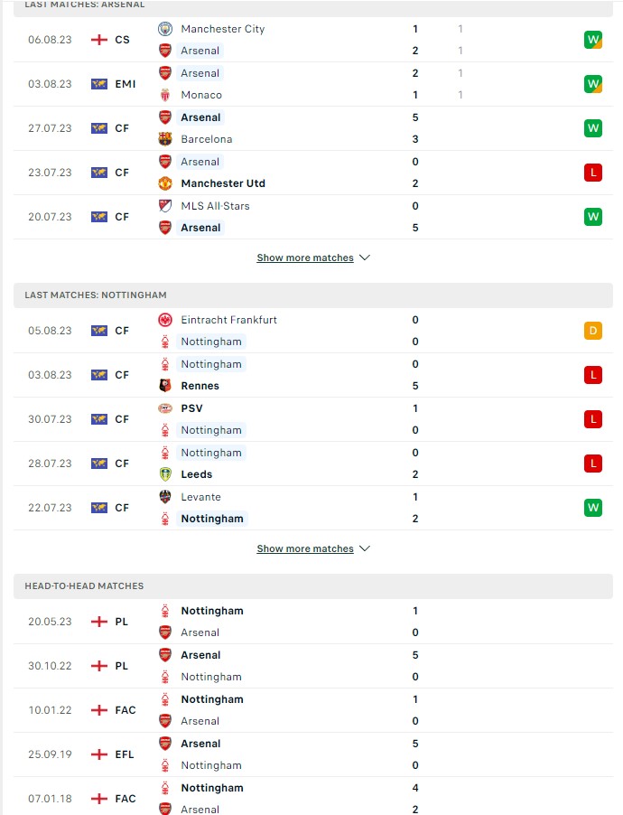 du doan ty le soi keo arsenal vs nottingham forest 18h30 ngay 12 8 2023 2 - Soi kèo nhà cái KTO