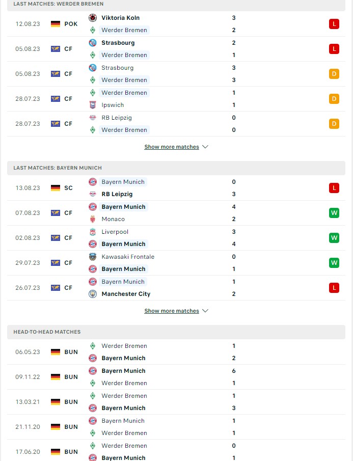 du doan ty le soi keo bremen vs bayern 1h30 ngay 19 8 2023 2 - Soi kèo nhà cái KTO