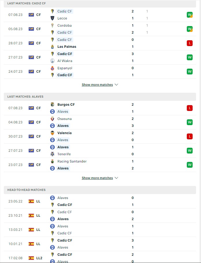 du doan ty le soi keo cadiz vs alaves 0h30 ngay 15 8 2023 2 - Soi kèo nhà cái KTO