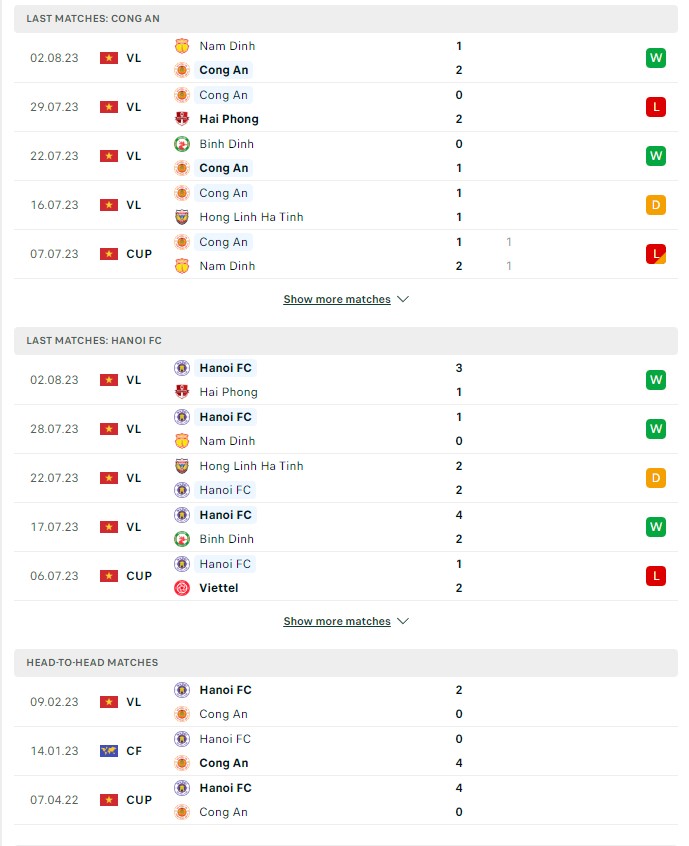 du doan ty le soi keo cahn vs ha noi 19h15 ngay 6 8 2023 2 - Soi kèo nhà cái KTO