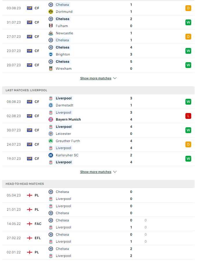 du doan ty le soi keo chelsea vs liverpool 22h30 ngay 13 8 2023 2 - Soi kèo nhà cái KTO