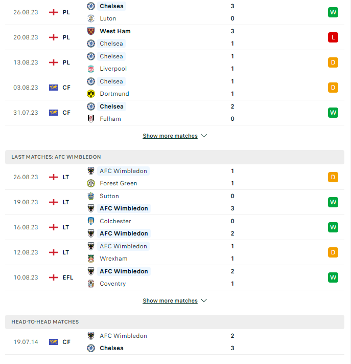 du doan ty le soi keo chelsea vs wimbledon 1h45 ngay 31 8 2023 2 - Soi kèo nhà cái KTO