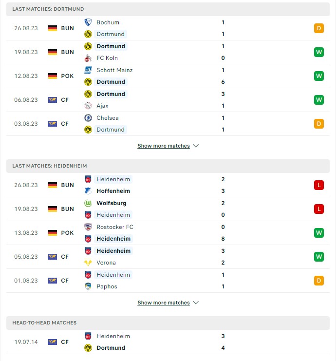 du doan ty le soi keo dortmund vs heidenheim 1h30 ngay 2 9 2023 2 - Soi kèo nhà cái KTO