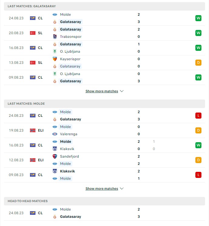 du doan ty le soi keo galatasaray vs molde 2h ngay 30 8 2023 2 - Soi kèo nhà cái KTO