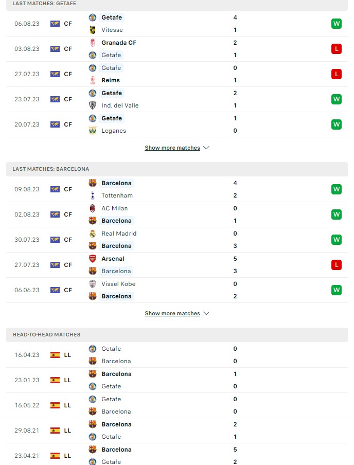 du doan ty le soi keo getafe vs barcelona 2h30 ngay 14 8 2023 2 - Soi kèo nhà cái KTO