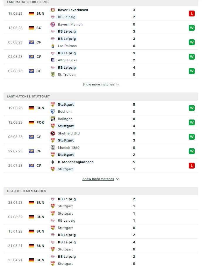 du doan ty le soi keo leipzig vs stuttgart 1h30 ngay 26 8 2023 2 - Soi kèo nhà cái KTO