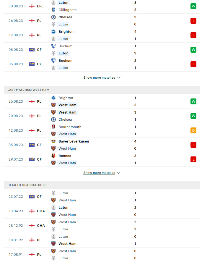 du doan ty le soi keo luton vs west ham 2h ngay 2 9 2023 2 - Soi kèo nhà cái KTO