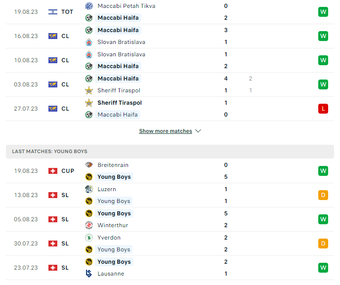 du doan ty le soi keo maccabi haifa vs young boys 2h ngay 24 8 2023 2 - Soi kèo nhà cái KTO