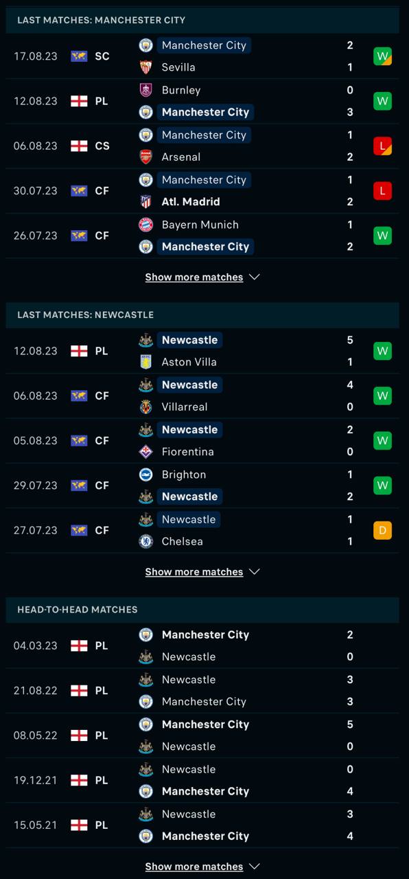 du doan ty le soi keo man city vs newcastle 2h ngay 20 8 2023 2 - Soi kèo nhà cái KTO