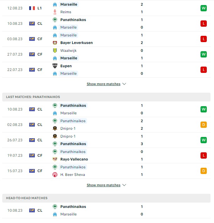 du doan ty le soi keo marseille vs panathinaikos 2h ngay 16 8 2023 2 - Soi kèo nhà cái KTO