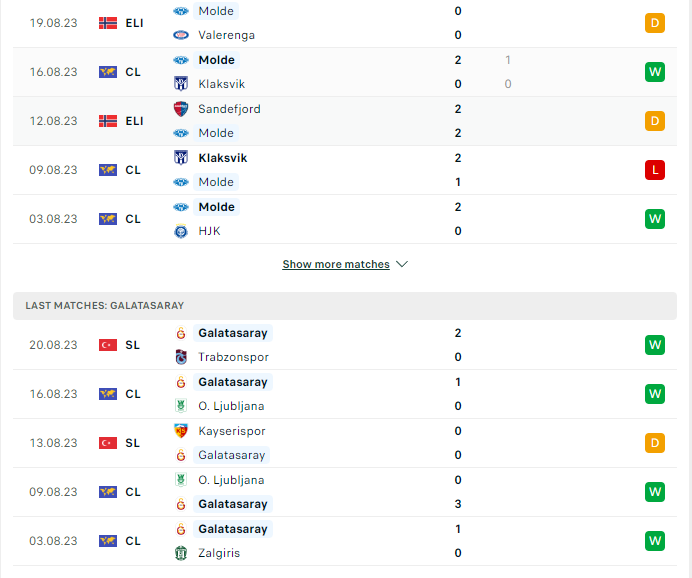 du doan ty le soi keo molde vs galatasaray 2h ngay 24 8 2023 2 - Soi kèo nhà cái KTO