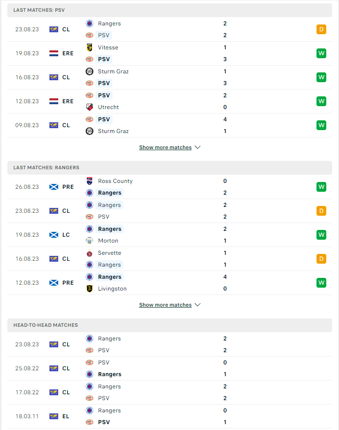 du doan ty le soi keo psv vs rangers 2h ngay 31 8 2023 2 - Soi kèo nhà cái KTO