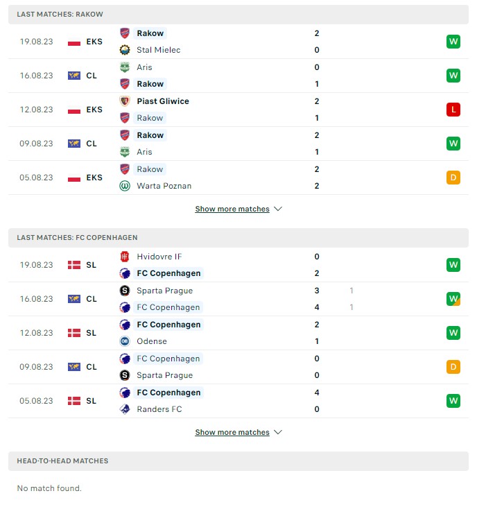 du doan ty le soi keo rakow czestochowa vs copenhagen 2h ngay 23 8 2023 2 - Soi kèo nhà cái KTO