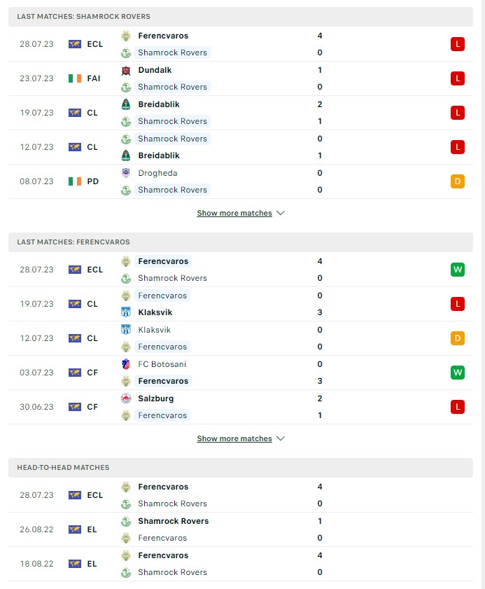 du doan ty le soi keo shamrock vs ferencvaros 2h ngay 4 8 2023 2 - Soi kèo nhà cái KTO