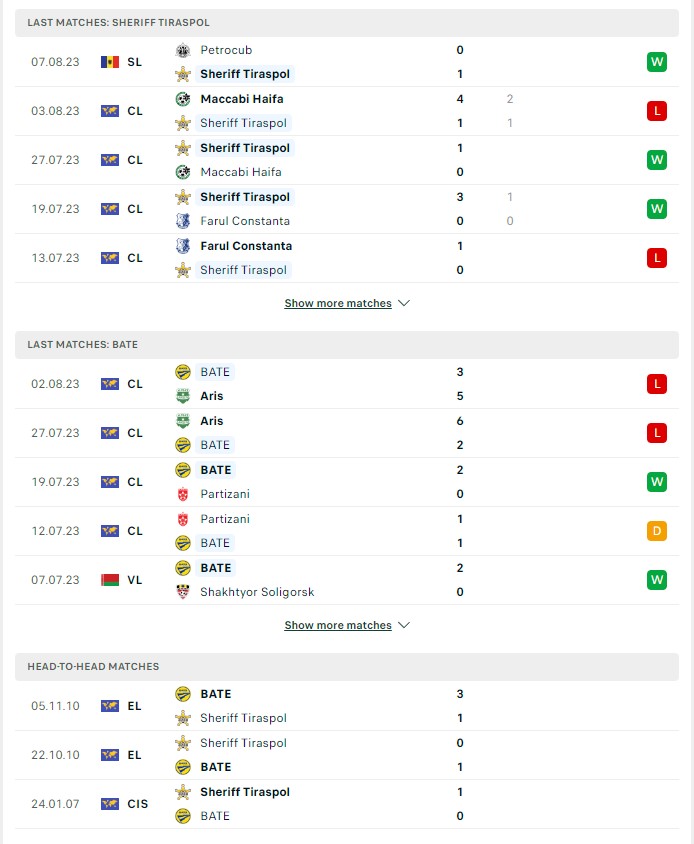 du doan ty le soi keo sheriff vs bate 0h ngay 11 8 2023 2 - Soi kèo nhà cái KTO