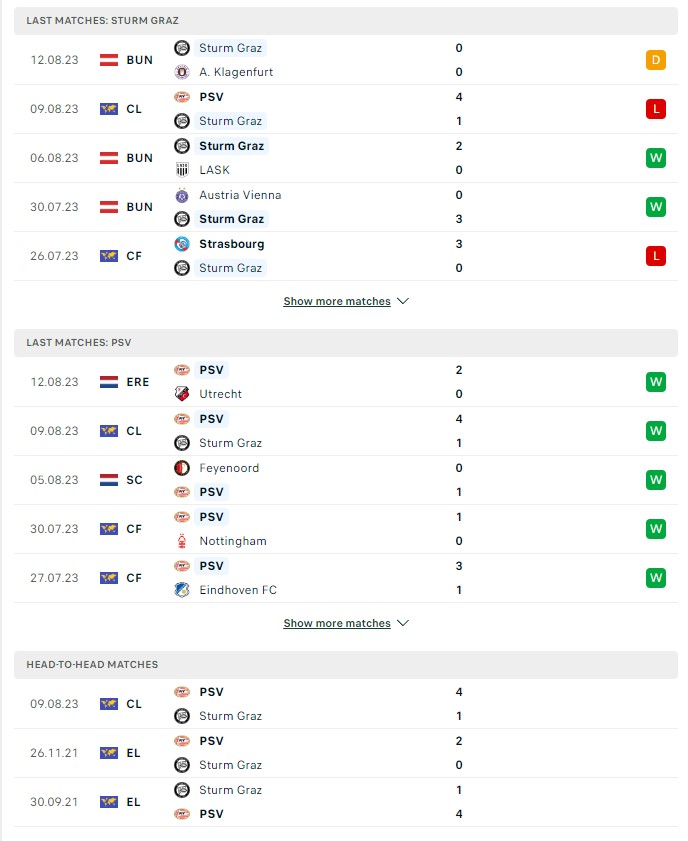 du doan ty le soi keo sturm graz vs psv 1h30 ngay 16 8 2023 2 - Soi kèo nhà cái KTO