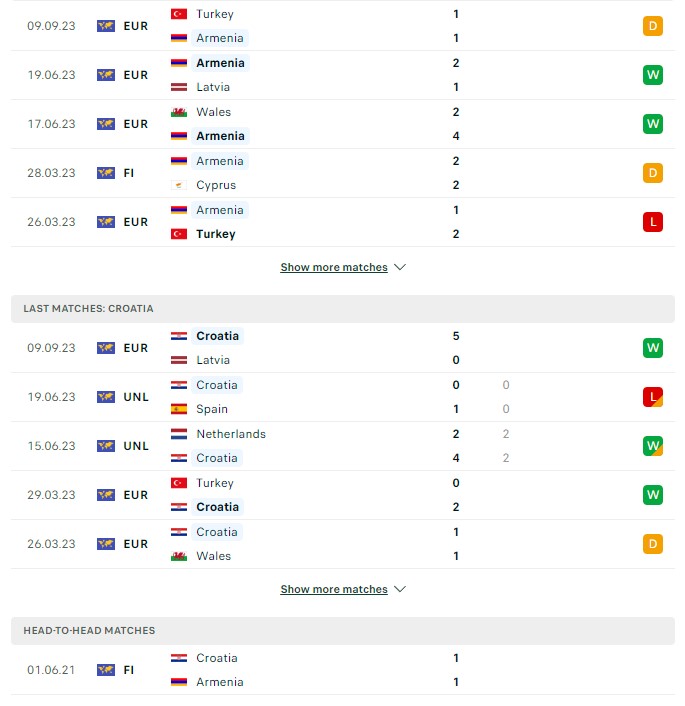 du doan ty le soi keo armenia vs croatia 23h ngay 11 9 2023 2 - Soi kèo nhà cái KTO