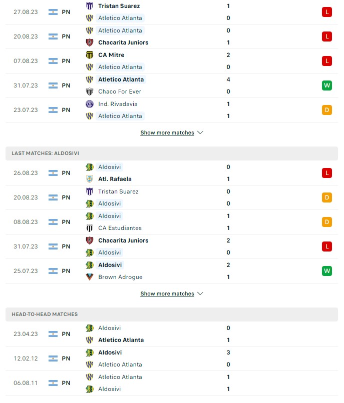 du doan ty le soi keo atlanta vs aldosivi 7h10 ngay 6 9 2023 2 - Soi kèo nhà cái KTO