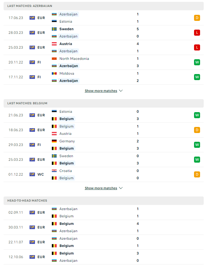 du doan ty le soi keo azerbaijan vs bi 20h ngay 9 9 2023 2 - Soi kèo nhà cái KTO