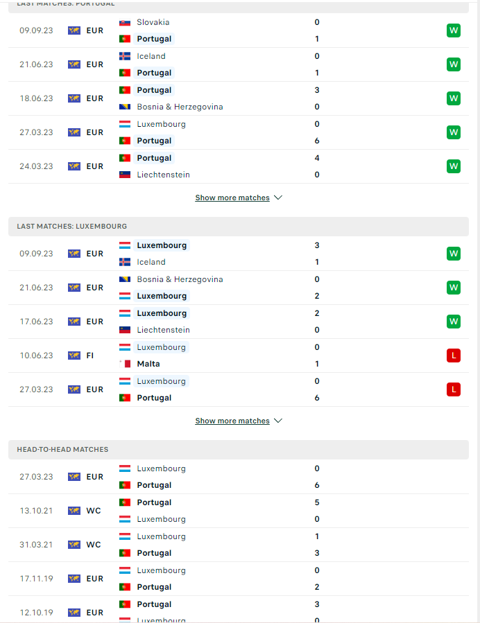 du doan ty le soi keo bo dao nha vs luxembourg 1h45 ngay 12 9 2023 2 - Soi kèo nhà cái KTO