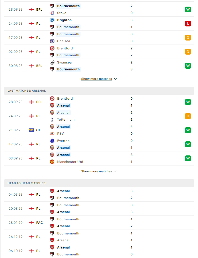 du doan ty le soi keo bournemouth vs arsenal 21h ngay 30 9 2023 2 - Soi kèo nhà cái KTO