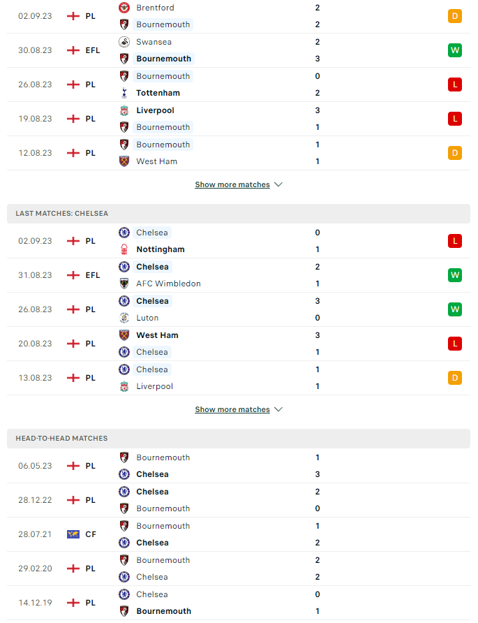 du doan ty le soi keo bournemouth vs chelsea 20h ngay 17 9 2023 2 - Soi kèo nhà cái KTO