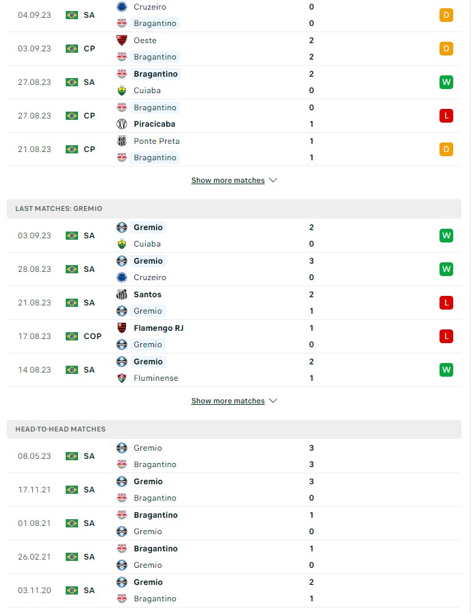 du doan ty le soi keo bragantino vs gremio 7h30 ngay 15 9 2023 2 - Soi kèo nhà cái KTO