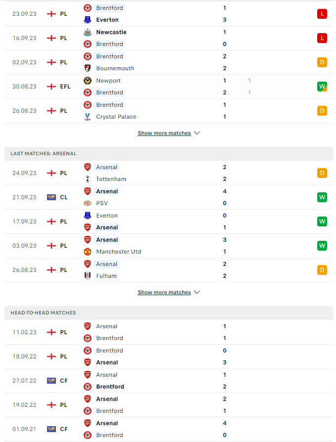 du doan ty le soi keo brentford vs arsenal 1h45 ngay 28 9 2023 2 - Soi kèo nhà cái KTO