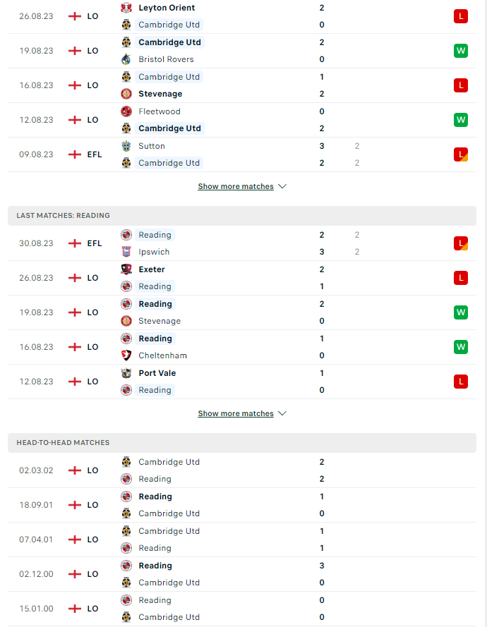 du doan ty le soi keo cambridge vs reading 2h ngay 5 9 2023 2 - Soi kèo nhà cái KTO