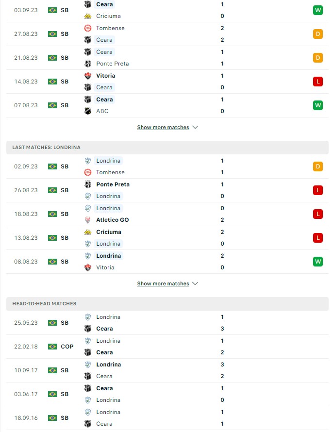 du doan ty le soi keo ceara vs londrina 7h30 ngay 7 9 2023 2 - Soi kèo nhà cái KTO