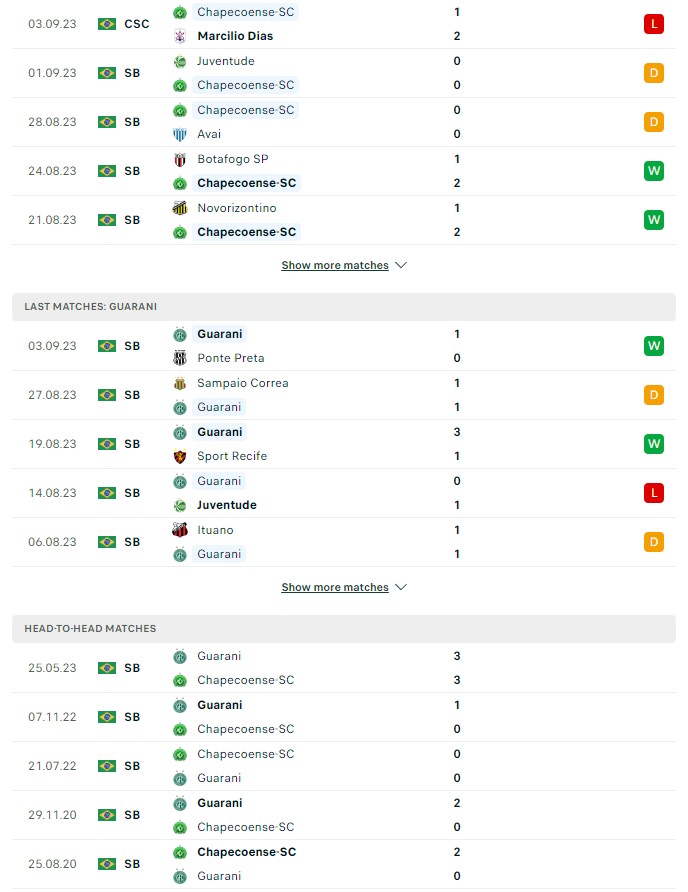 du doan ty le soi keo chapecoense vs guarani 7h30 ngay 6 9 2023 2 - Soi kèo nhà cái KTO