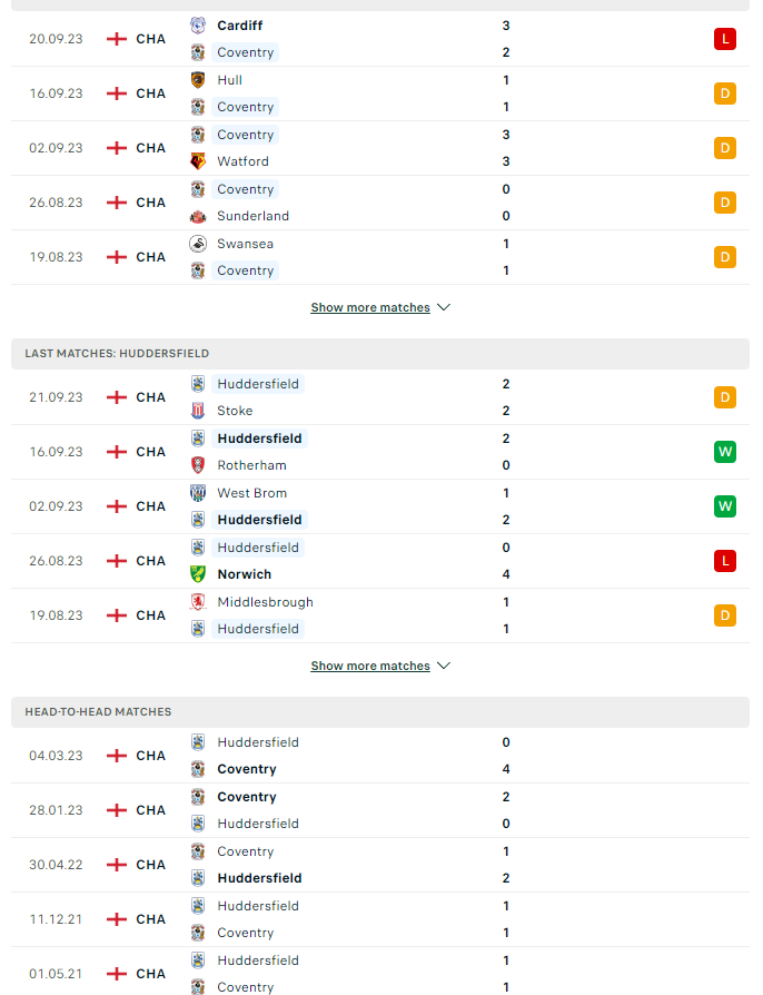 du doan ty le soi keo coventry vs huddersfield 2h ngay 26 9 2023 2 - Soi kèo nhà cái KTO