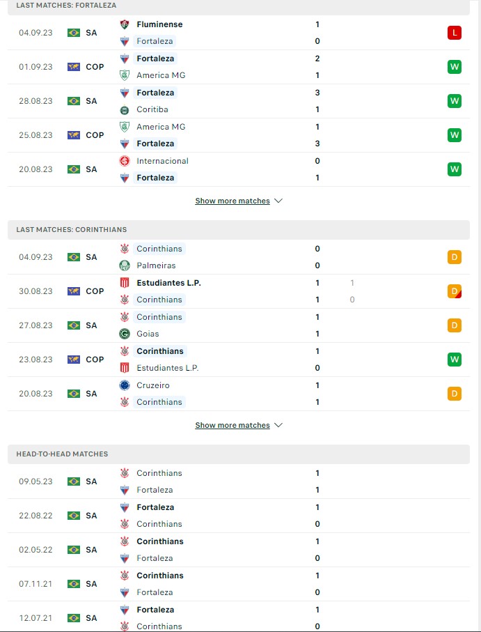 du doan ty le soi keo fortaleza vs corinthians 5h ngay 15 9 2023 2 - Soi kèo nhà cái KTO