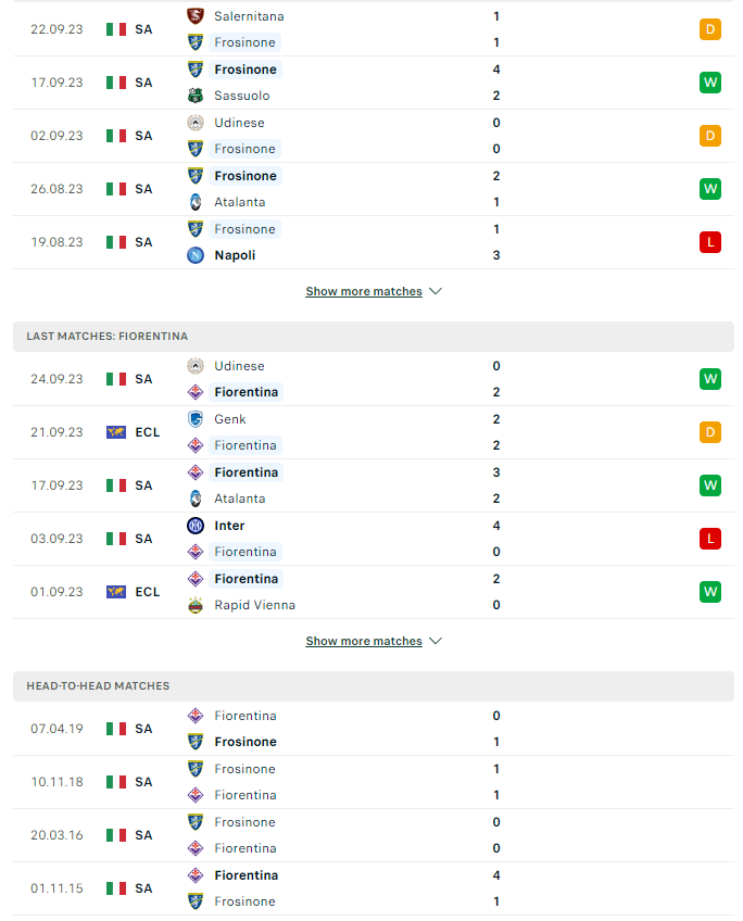 du doan ty le soi keo frosinone vs fiorentina 23h30 ngay 28 8 2023 2 - Soi kèo nhà cái KTO