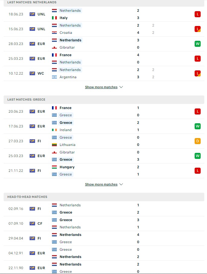 du doan ty le soi keo ha lan vs hy lap 1h45 ngay 8 9 2023 2 - Soi kèo nhà cái KTO