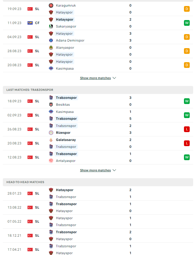 du doan ty le soi keo hatayspor vs trabzonspor 0h ngay 26 9 2023 2 - Soi kèo nhà cái KTO