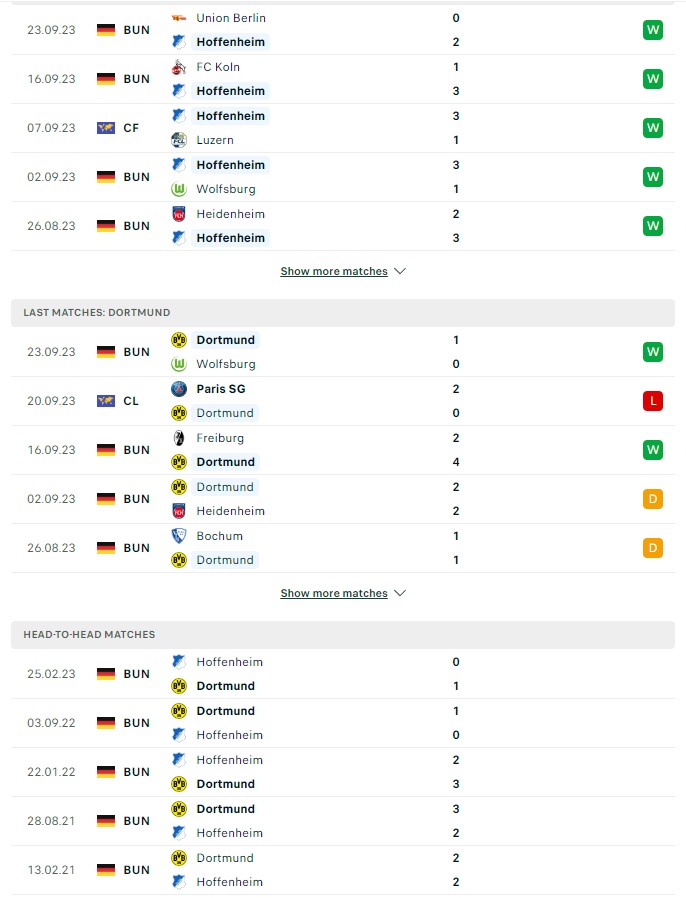 du doan ty le soi keo hoffenheim vs dortmund 1h30 ngay 30 9 2023 2 - Soi kèo nhà cái KTO