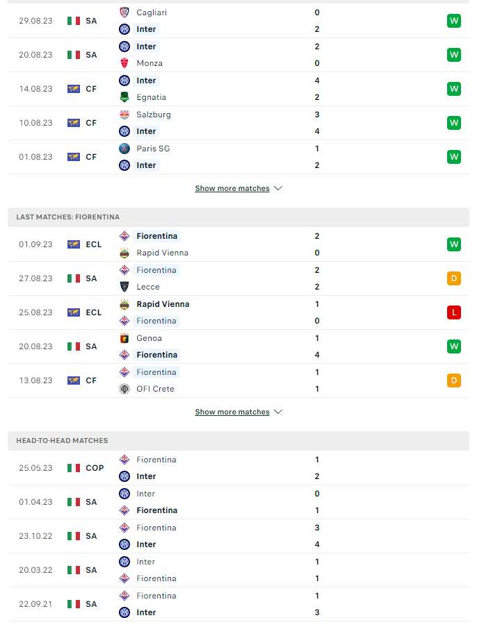 du doan ty le soi keo inter vs fiorentina 23h30 ngay 3 9 2023 2 - Soi kèo nhà cái KTO