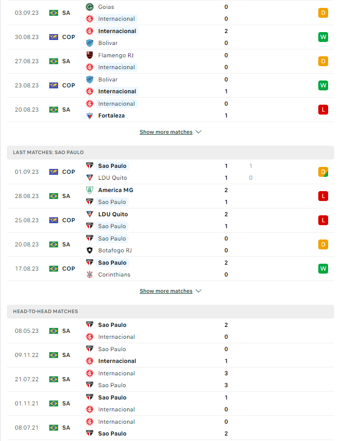 du doan ty le soi keo internacional vs sao paulo 7h30 ngay 14 9 2023 2 - Soi kèo nhà cái KTO