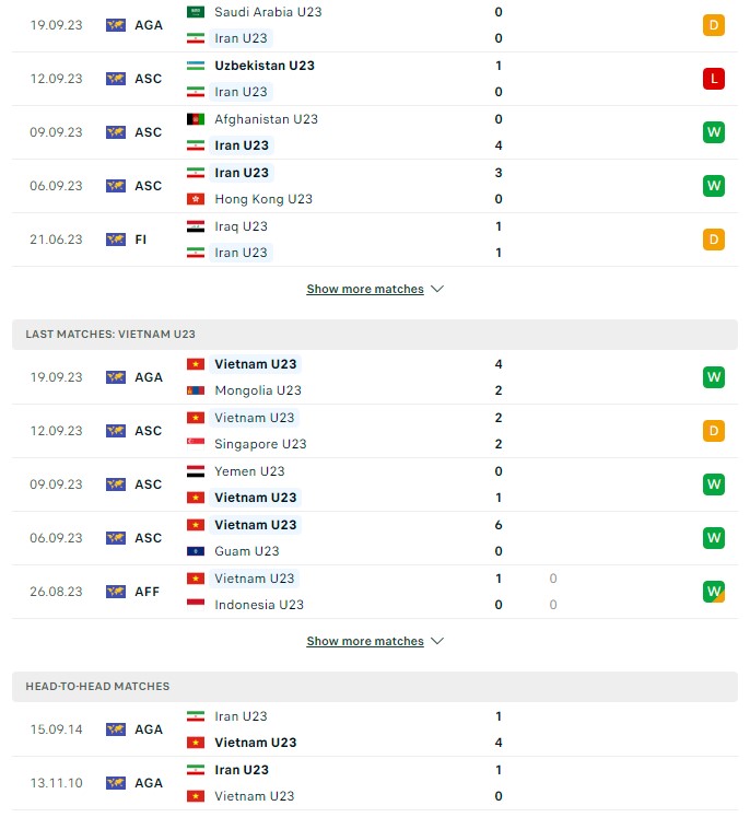 du doan ty le soi keo iran vs viet nam 18h30 ngay 21 9 2023 2 - Soi kèo nhà cái KTO