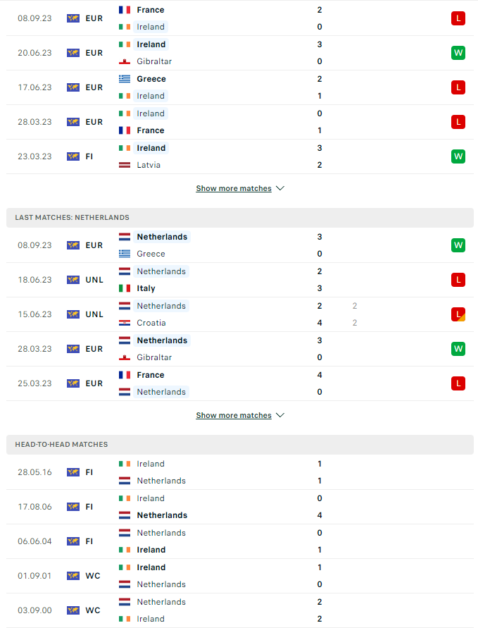 du doan ty le soi keo ireland vs ha lan 1h45 ngay 11 9 2023 2 - Soi kèo nhà cái KTO