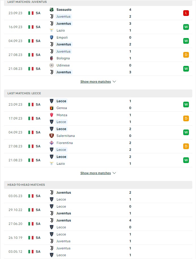 du doan ty le soi keo juventus vs lecce 1h45 ngay 27 9 2023 2 - Soi kèo nhà cái KTO