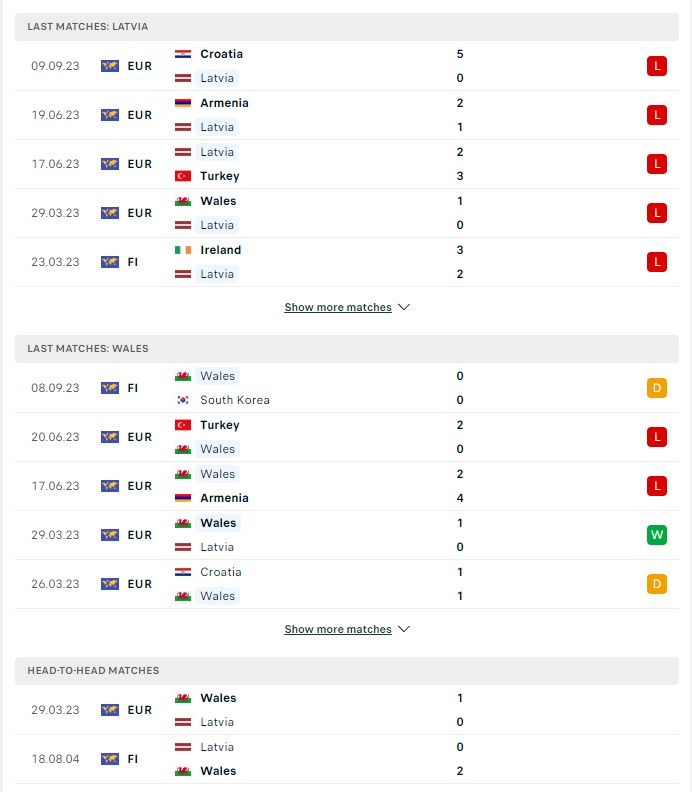 du doan ty le soi keo latvia vs wales 1h45 ngay 12 9 2023 1 - Soi kèo nhà cái KTO
