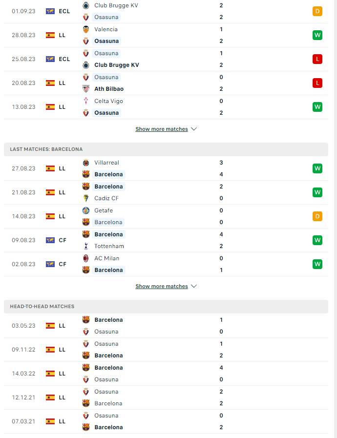 du doan ty le soi keo osasuna vs barcelona 2h ngay 4 9 2023 2 - Soi kèo nhà cái KTO