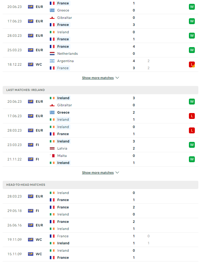 du doan ty le soi keo phap vs ireland 1h45 ngay 8 9 2023 2 - Soi kèo nhà cái KTO