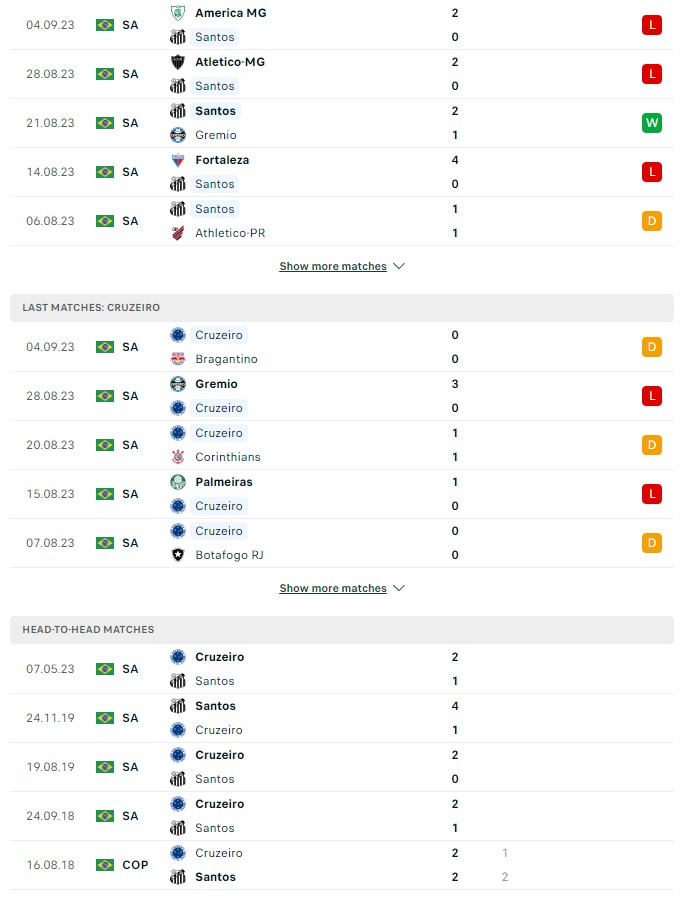 du doan ty le soi keo santos vs cruzeiro 5h ngay 15 9 2023 2 - Soi kèo nhà cái KTO